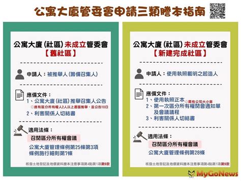 一樓申請車庫|大樓管委會可以限制住戶私有車位的進出使用權嗎？ 